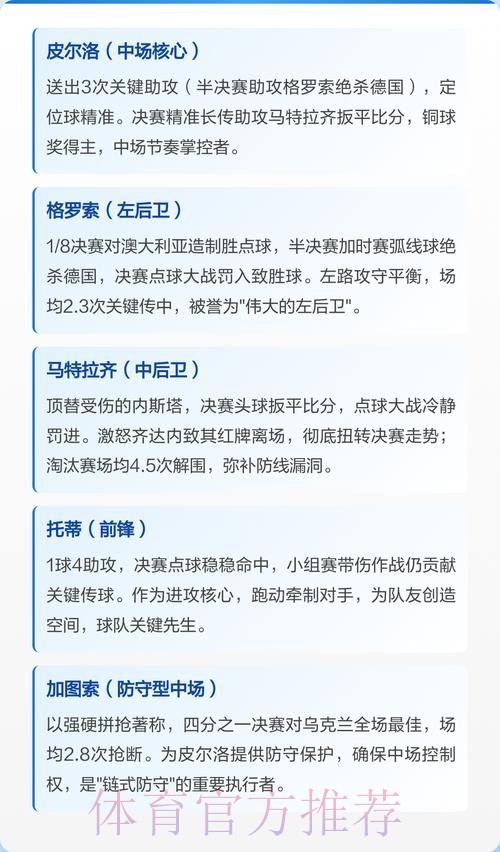 世界杯阵容分析哪里看