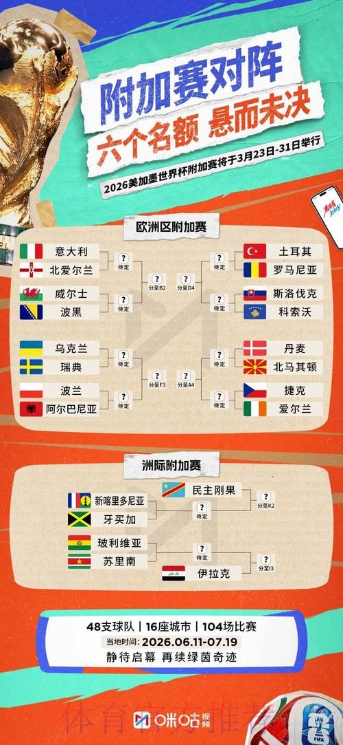 2026世界杯实时比分完整版