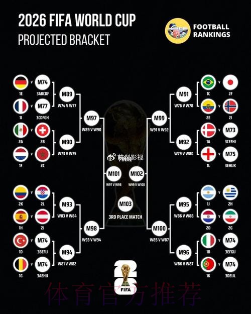 世界杯比分预测