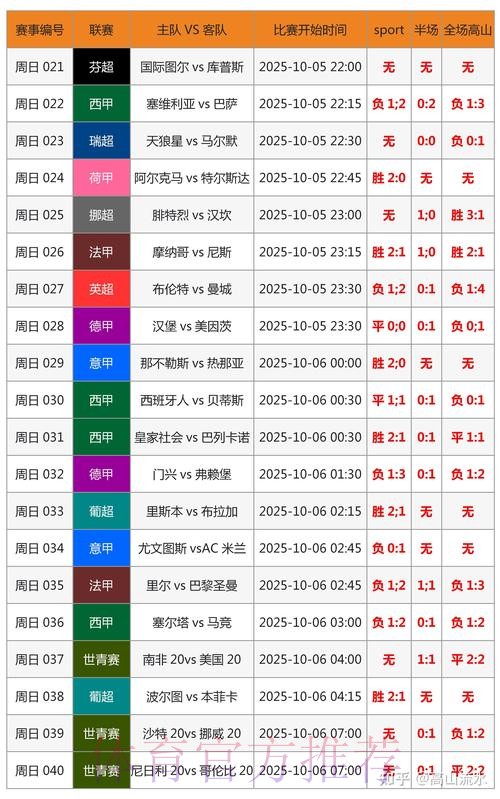 世界杯胜负预测靠谱吗