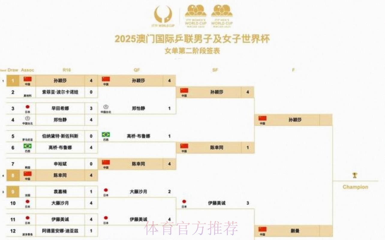 2026美加墨世界杯胜负预测方法