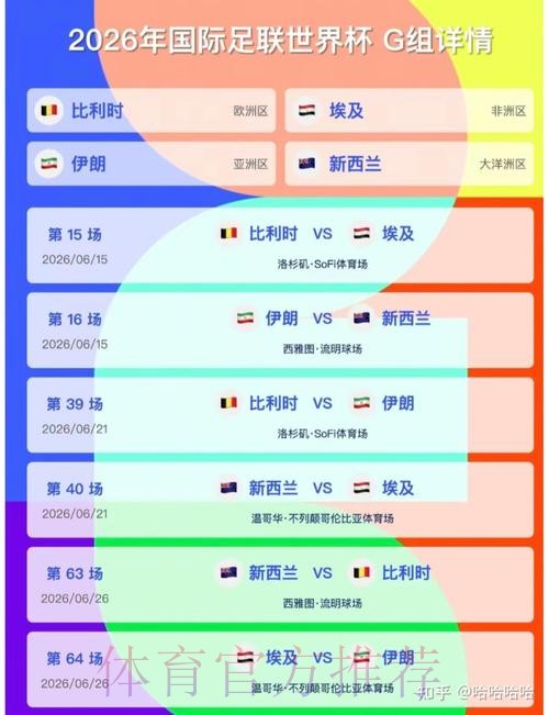 2026美加墨世界杯胜负预测推荐