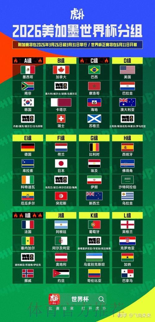 2026美加墨世界杯球队名单入口