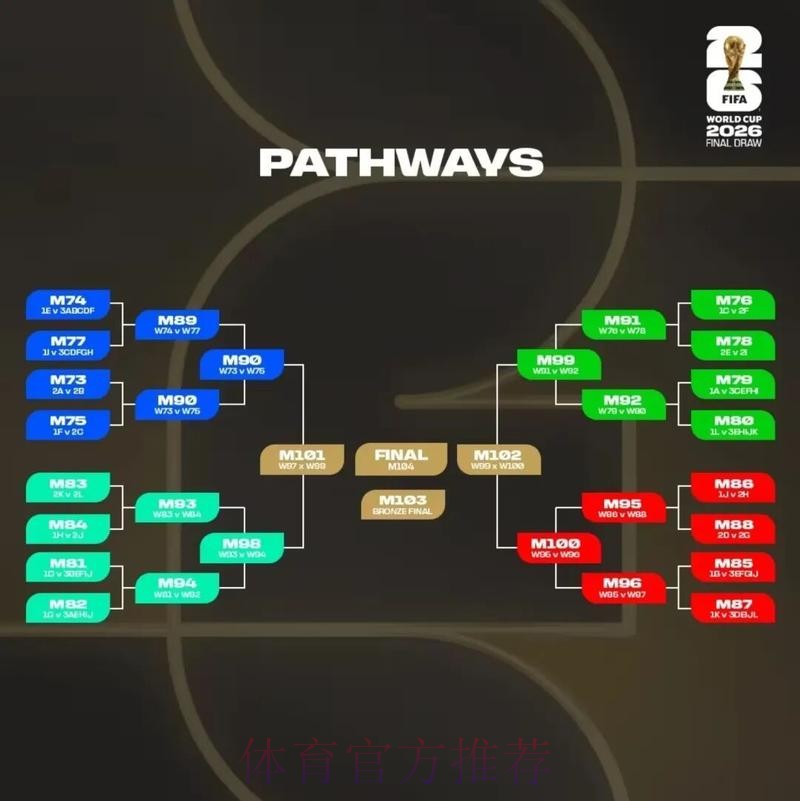 2026美加墨世界杯盘口分析完整版 2026美加墨世界杯盘口分析完整版