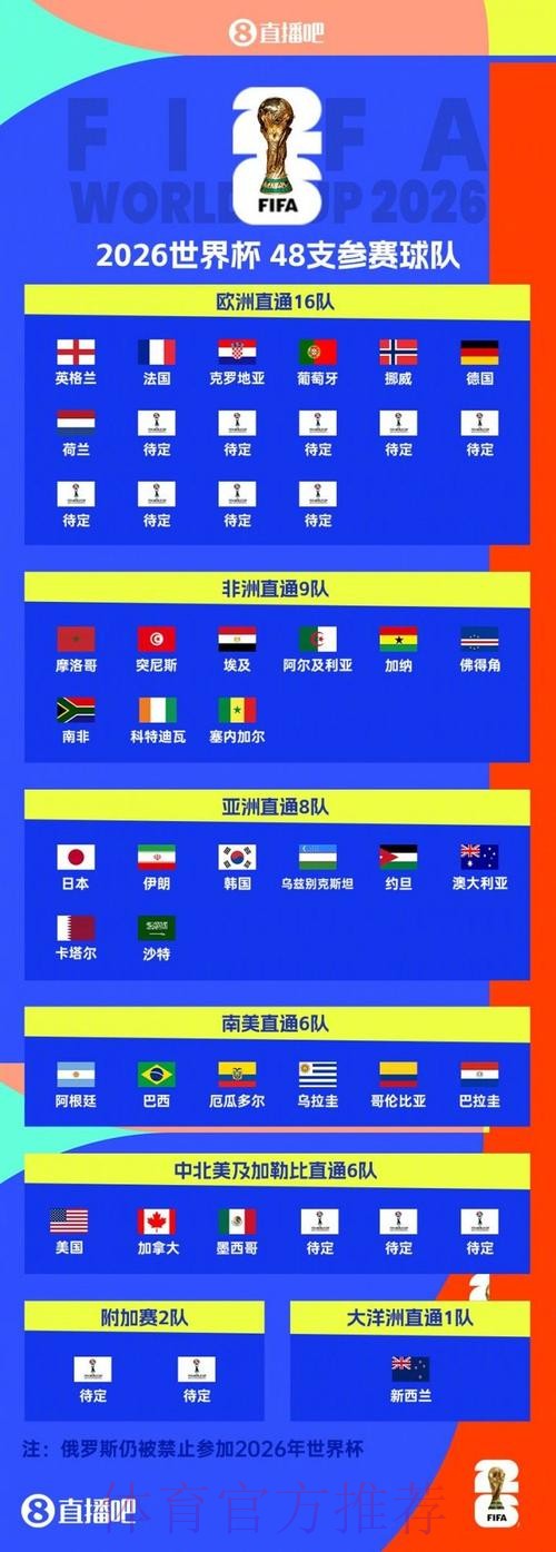 2026美加墨世界杯排名下载 2026美加墨世界杯排名下载