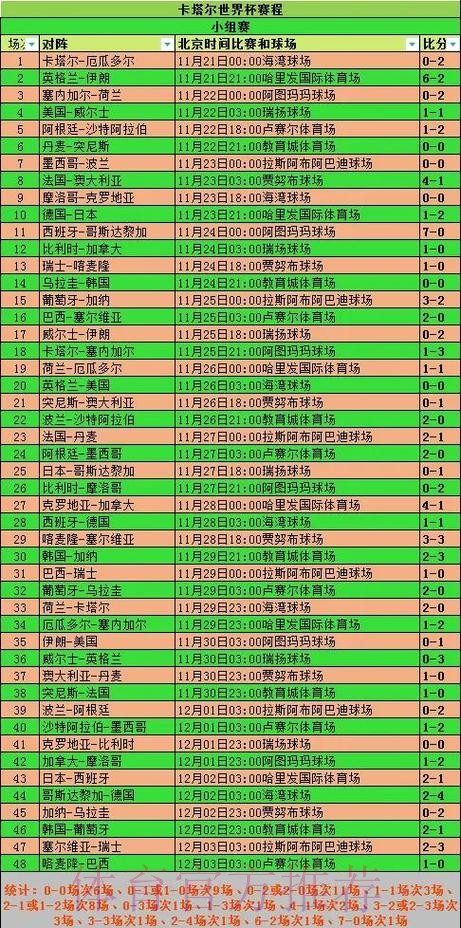 世界杯赛前信息的收集方法 世界杯赛前信息的收集方法