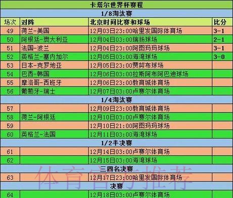 世界杯赛前信息的收集方法 世界杯赛前信息的收集方法
